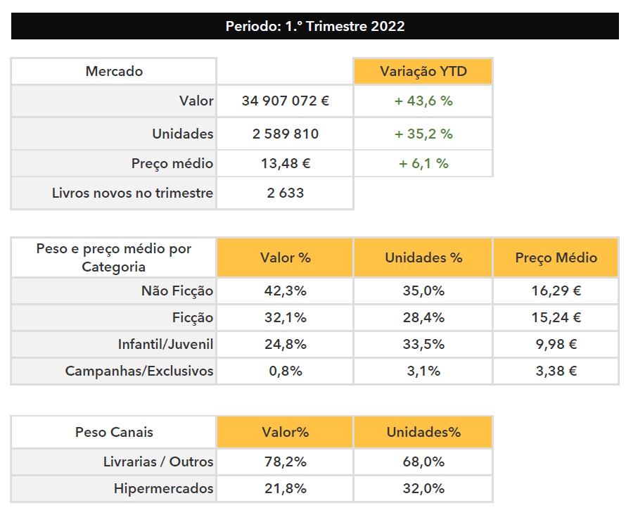 Dados_Trimestre1_GFK