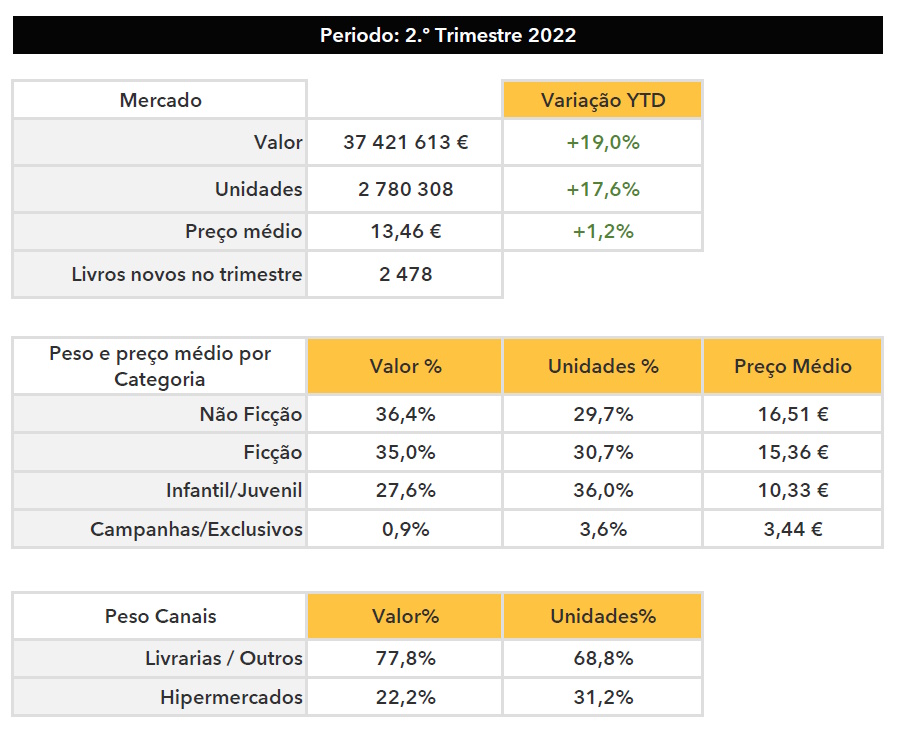 Dados_Trimestre2_GFK