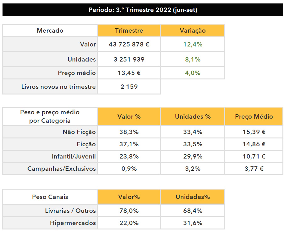 Dados_Trimestre3_GFK