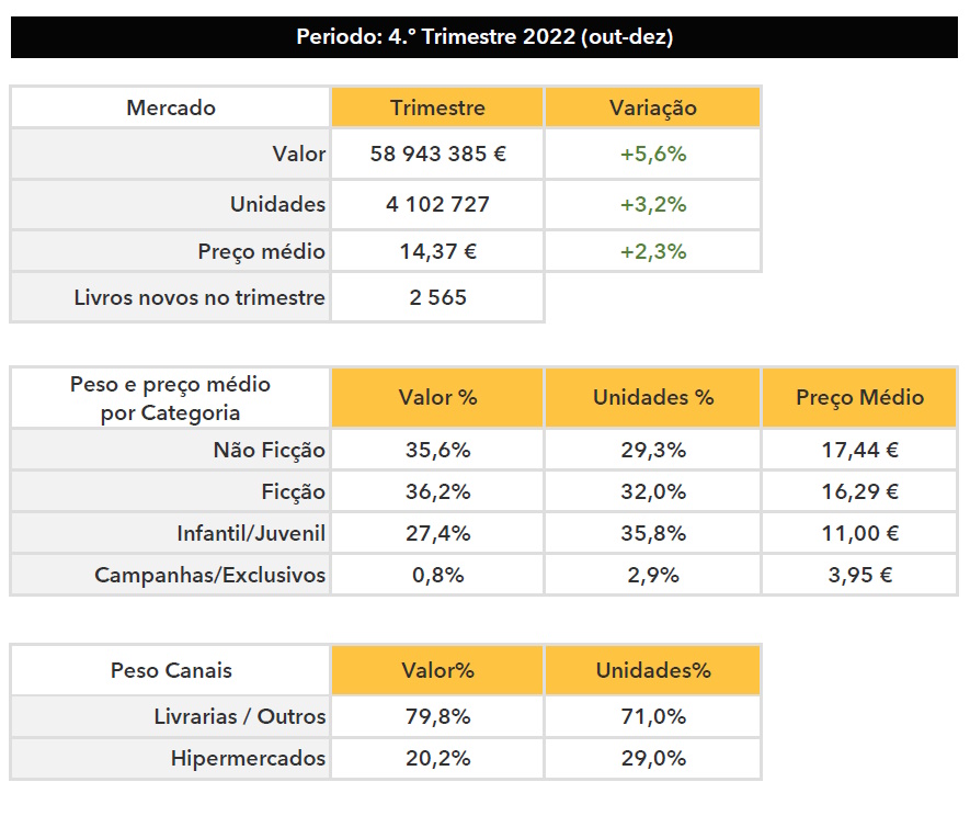 Dados_Trimestre4_GFK