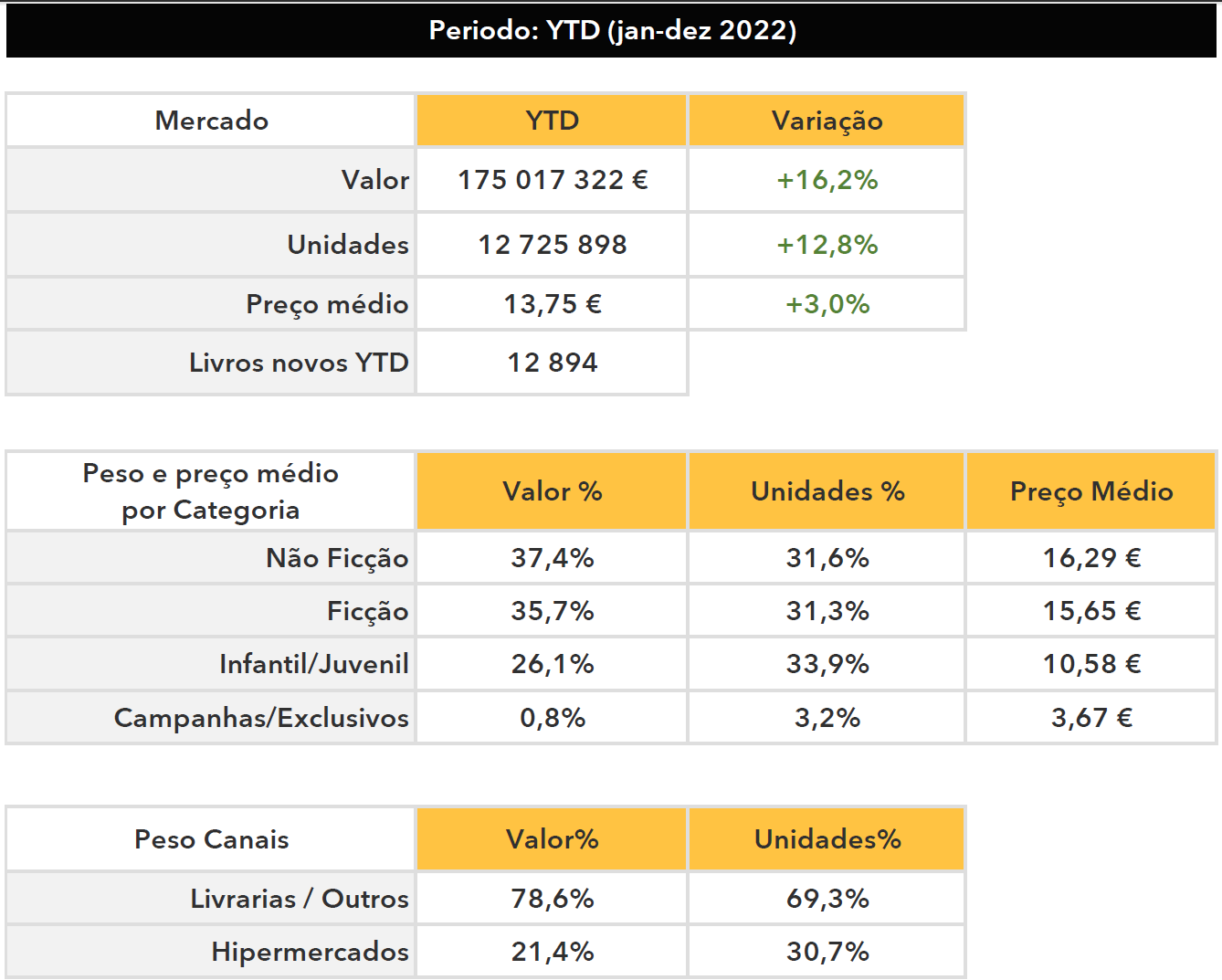 ytd